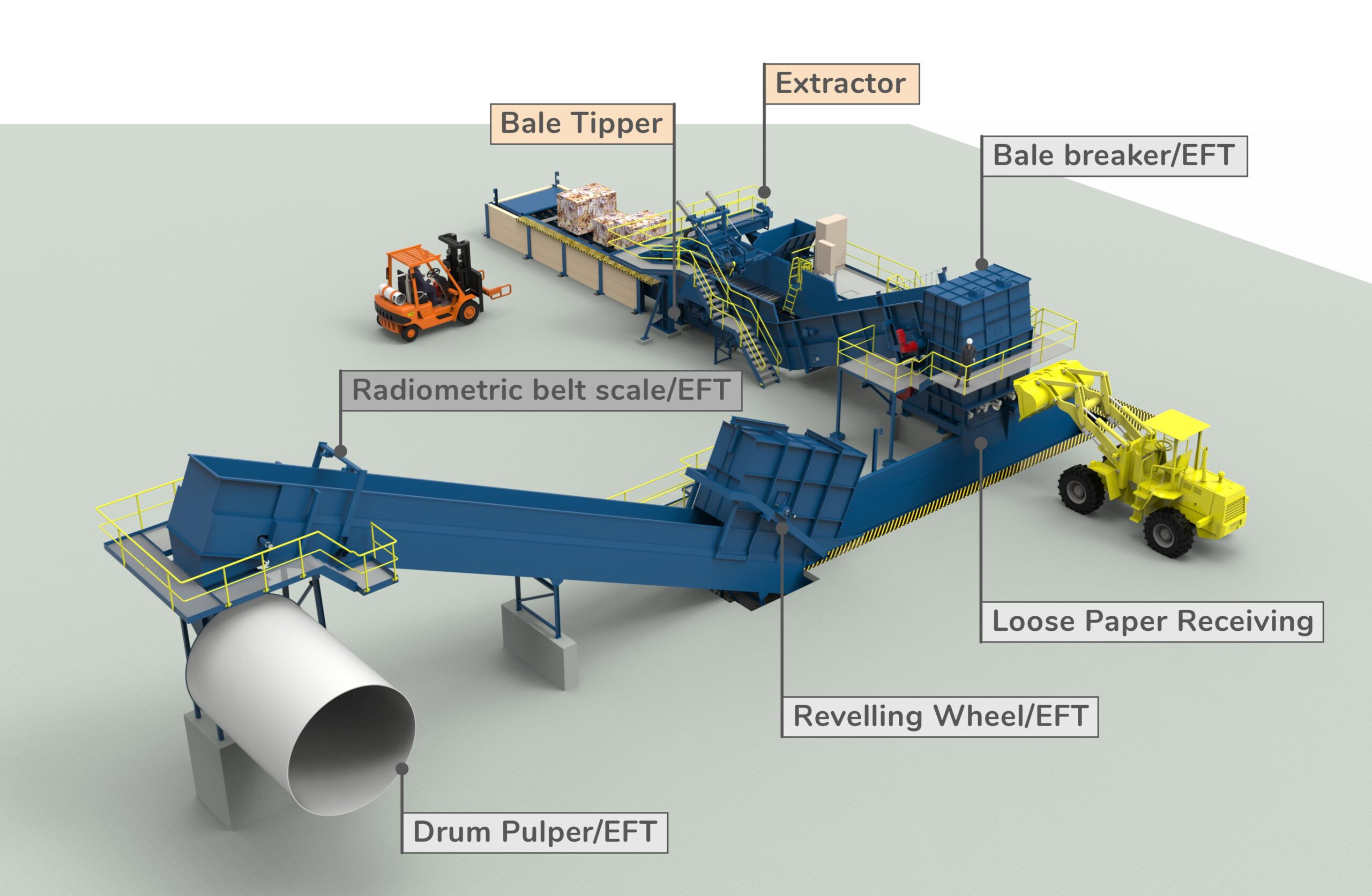 FMW Wastepaper Handling Solutions in an overview in an entire process